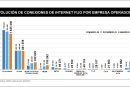 Wow Perú multiplica cinco veces sus conexiones